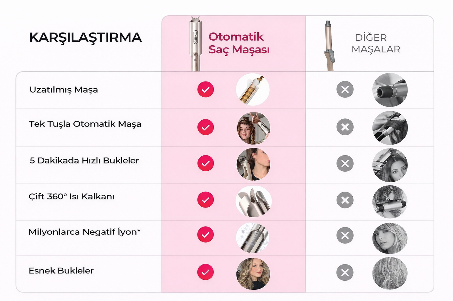 Otomatik Saç Maşası | 10 Saniyede Hazır Otomatik Bukle Yapıcı Saç Şekillendirici