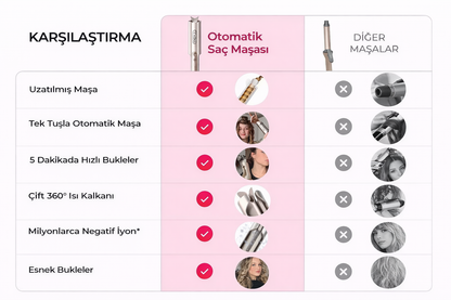 Otomatik Saç Maşası | 10 Saniyede Hazır Otomatik Bukle Yapıcı Saç Şekillendirici