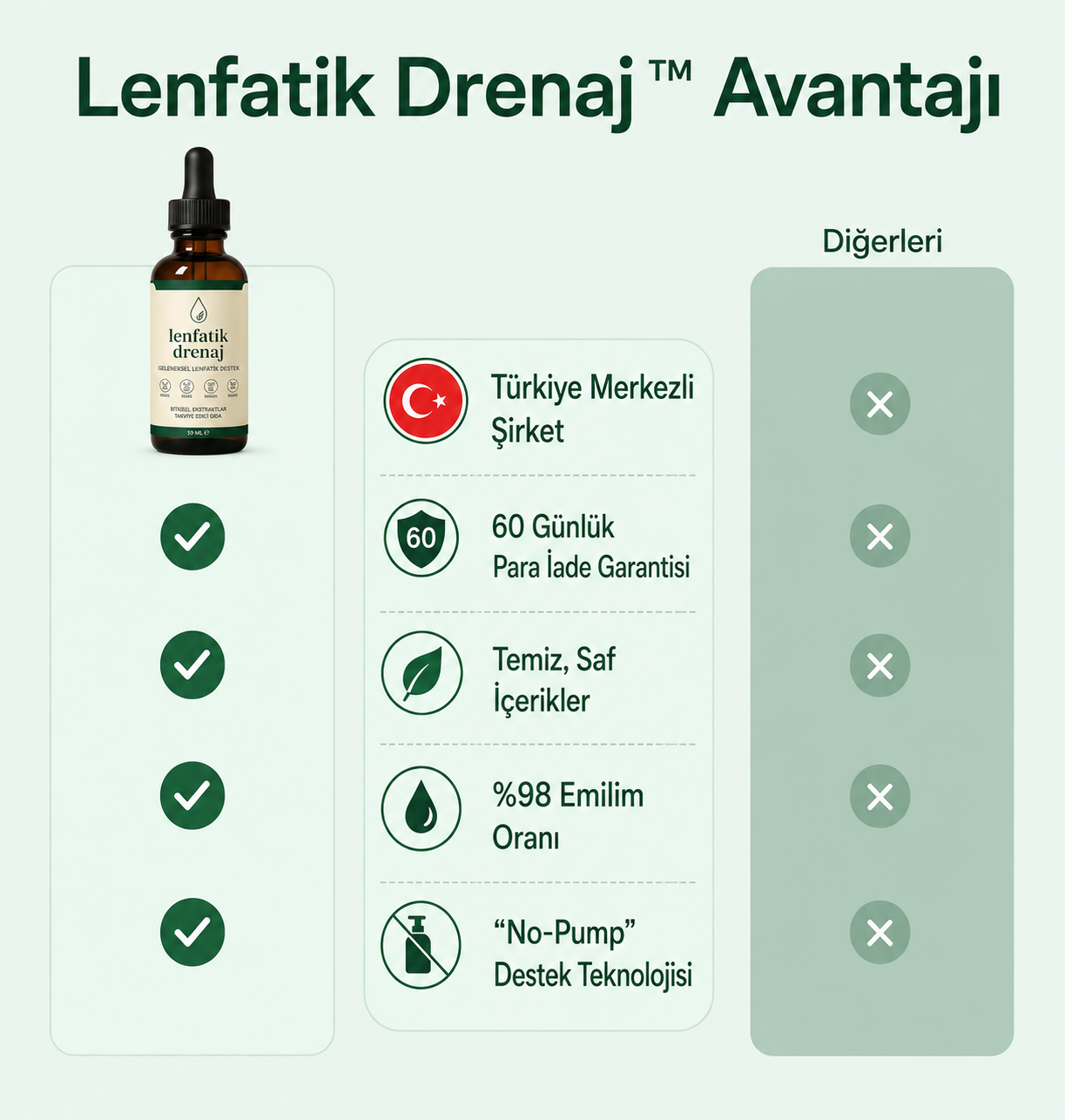 Sadece 16 Günde Daha Hafif, Daha İnce, Selülit Görünümünü Azaltılmış ve Şişkinlikten Arınmış Hissedin!